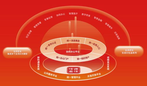 安全牛發布全景圖 北信源覆蓋46項細分領域，持續領跑網絡與信息安全軟件開發
