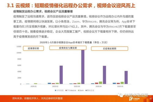 5G通信行業三大投資主線 5G網絡、5G應用與云計算，附PDF原件下載指南